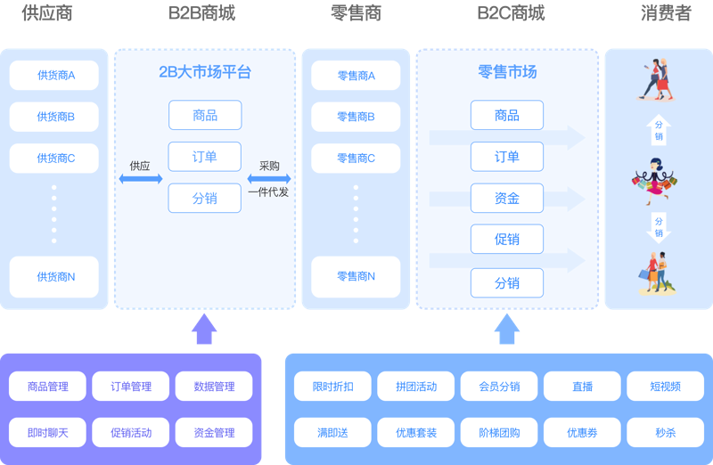 苏州电子商务公司的选购指南