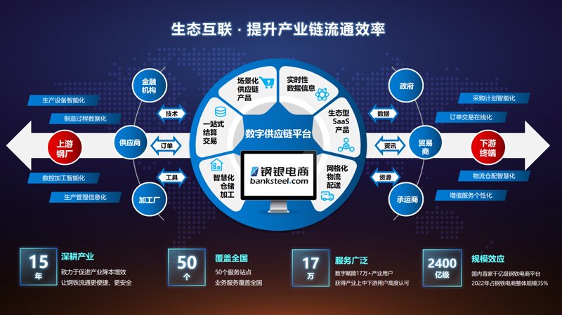 在线销售选购指南：轻松开启生意门路