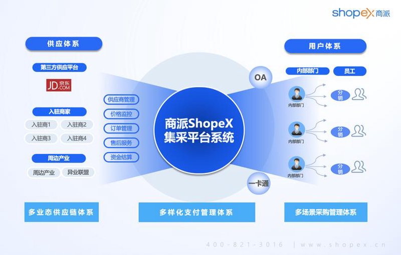 如何挑选最适合的电商运营策略