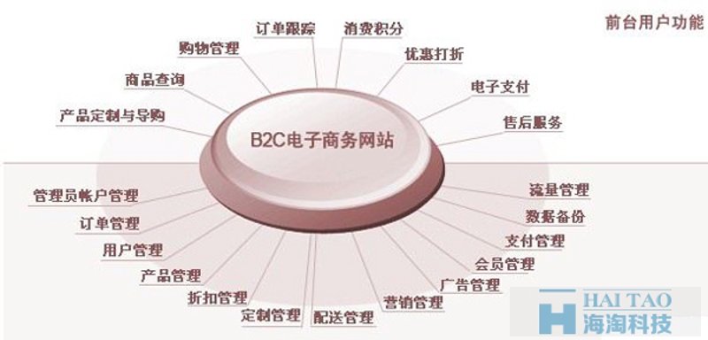 电商网站建设